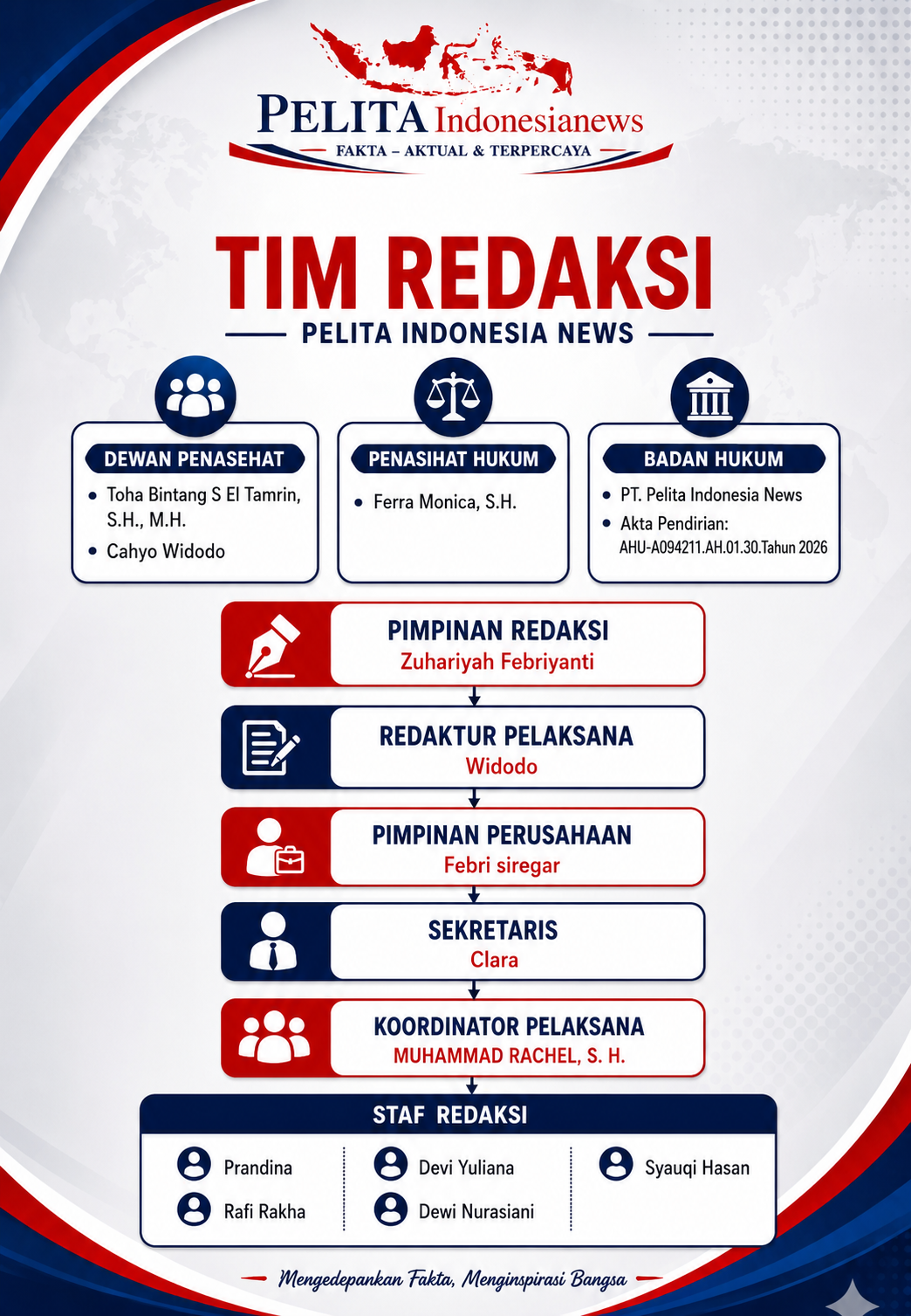 Tim Redaksi